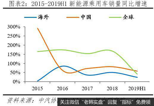 任泽平股市最新相关消息：汽车百年大变局——2020全球新能源汽车发展报告3