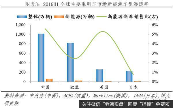 任泽平股市最新相关消息：汽车百年大变局——2020全球新能源汽车发展报告4