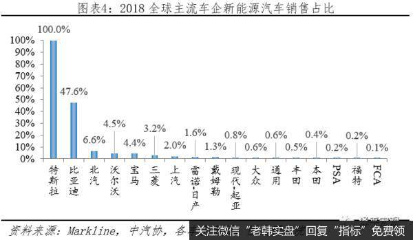 任泽平股市最新相关消息：汽车百年大变局——2020全球新能源汽车发展报告5