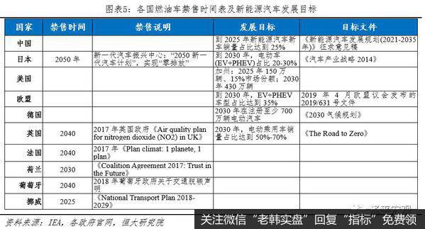 任泽平股市最新相关消息：汽车百年大变局——2020全球新能源汽车发展报告6