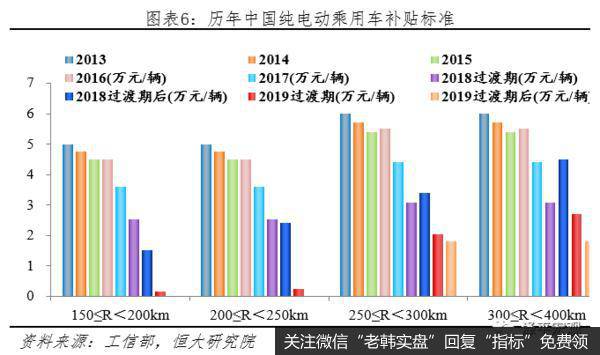 任泽平股市最新相关消息：汽车百年大变局——2020全球新能源汽车发展报告7