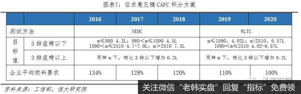 任泽平股市最新相关消息：汽车百年大变局——2020全球新能源汽车发展报告8