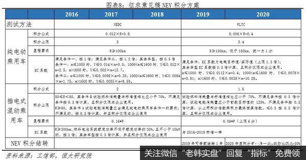 任泽平股市最新相关消息：汽车百年大变局——2020全球新能源汽车发展报告9