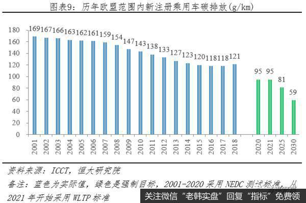 任泽平股市最新相关消息：汽车百年大变局——2020全球新能源汽车发展报告10