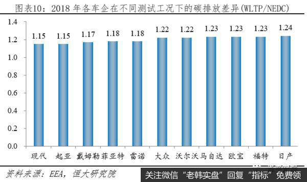 任泽平股市最新相关消息：汽车百年大变局——2020全球新能源汽车发展报告11