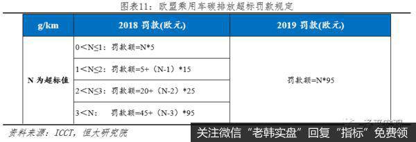 任泽平股市最新相关消息：汽车百年大变局——2020全球新能源汽车发展报告12