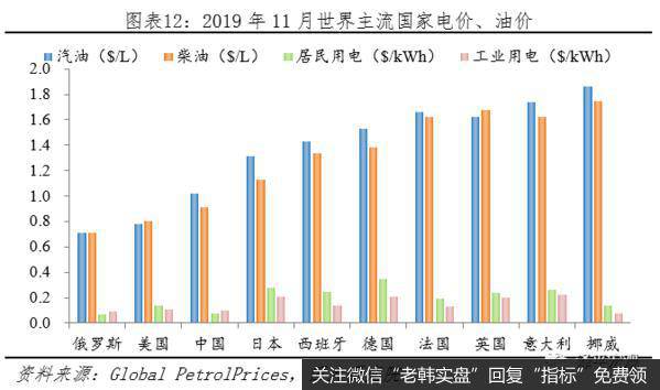 任泽平股市最新相关消息：汽车百年大变局——2020全球新能源汽车发展报告13