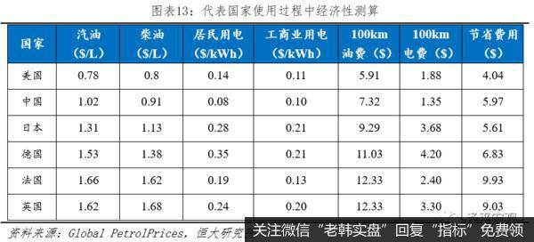 任泽平股市最新相关消息：汽车百年大变局——2020全球新能源汽车发展报告14