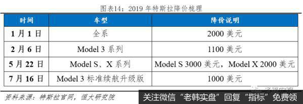 任泽平股市最新相关消息：汽车百年大变局——2020全球新能源汽车发展报告15