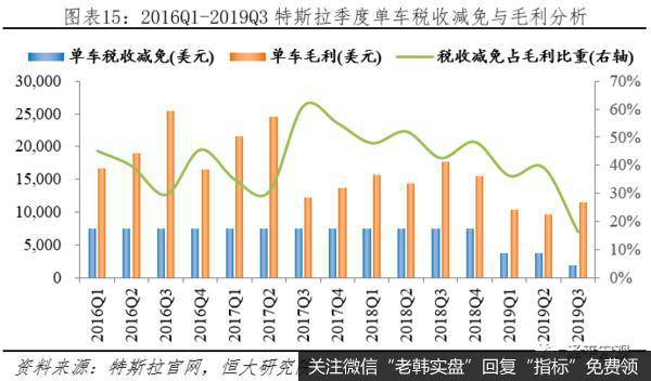 任泽平股市最新相关消息：汽车百年大变局——2020全球新能源汽车发展报告16