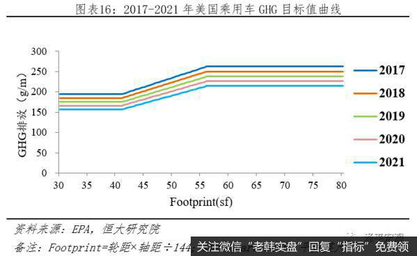 任泽平股市最新相关消息：汽车百年大变局——2020全球新能源汽车发展报告17