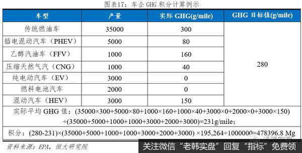 任泽平股市最新相关消息：汽车百年大变局——2020全球新能源汽车发展报告18