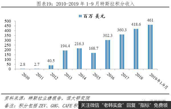 任泽平股市最新相关消息：汽车百年大变局——2020全球新能源汽车发展报告20