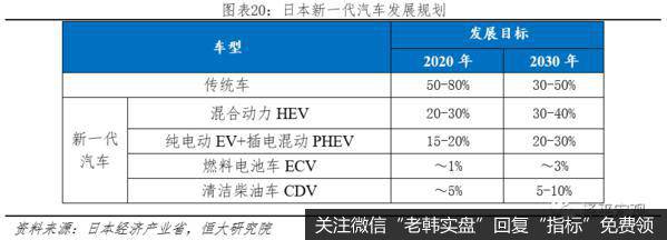 任泽平股市最新相关消息：汽车百年大变局——2020全球新能源汽车发展报告21