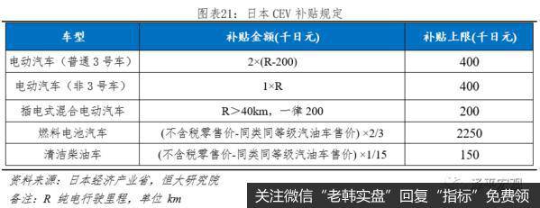 任泽平股市最新相关消息：汽车百年大变局——2020全球新能源汽车发展报告22