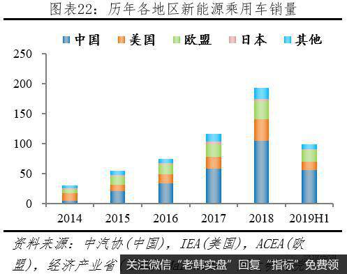 任泽平股市最新相关消息：汽车百年大变局——2020全球新能源汽车发展报告23