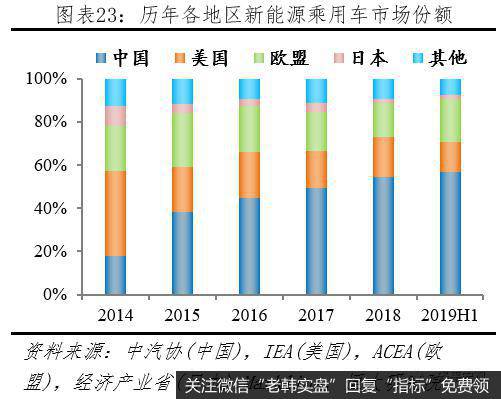 任泽平股市最新相关消息：汽车百年大变局——2020全球新能源汽车发展报告24