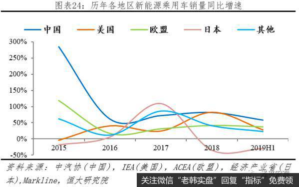 任泽平股市最新相关消息：汽车百年大变局——2020全球新能源汽车发展报告25