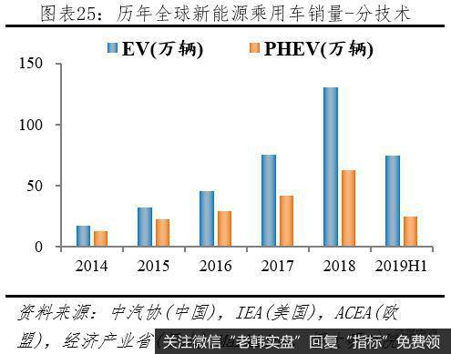 任泽平股市最新相关消息：汽车百年大变局——2020全球新能源汽车发展报告26