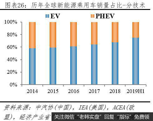 任泽平股市最新相关消息：汽车百年大变局——2020全球新能源汽车发展报告27