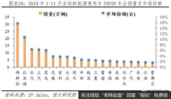 任泽平股市最新相关消息：汽车百年大变局——2020全球新能源汽车发展报告30