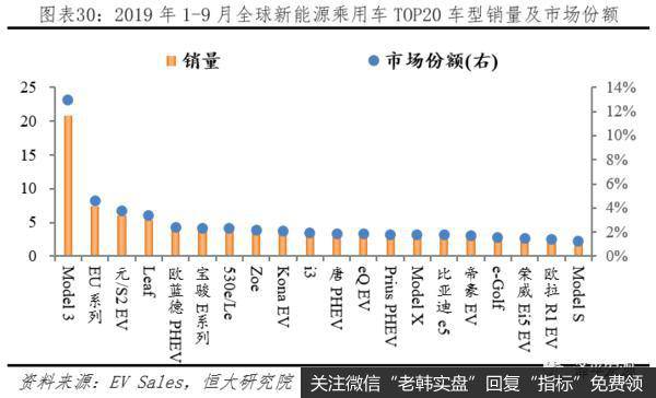 任泽平股市最新相关消息：汽车百年大变局——2020全球新能源汽车发展报告31