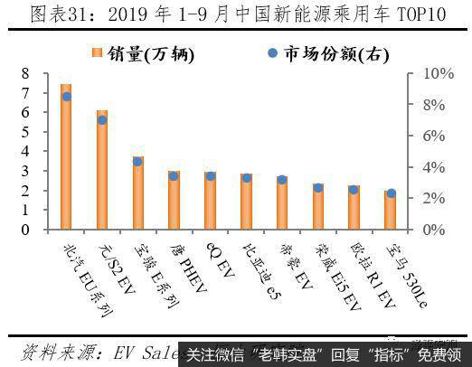 任泽平股市最新相关消息：汽车百年大变局——2020全球新能源汽车发展报告32