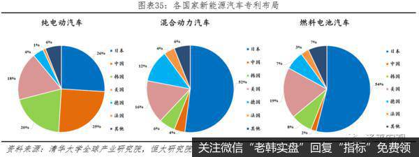 任泽平股市最新相关消息：汽车百年大变局——2020全球新能源汽车发展报告36