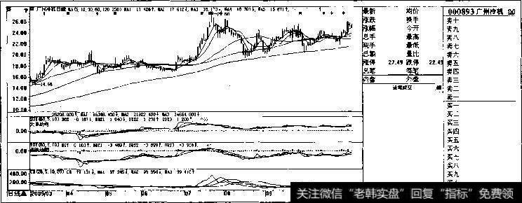 广州冷机