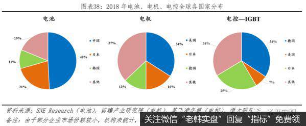 任泽平股市最新相关消息：汽车百年大变局——2020全球新能源汽车发展报告39