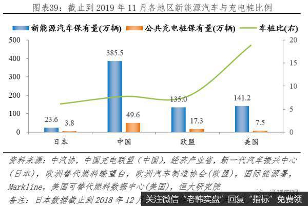 任泽平股市最新相关消息：汽车百年大变局——2020全球新能源汽车发展报告40