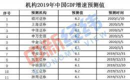 2019年中国经济“成绩单”今揭晓！你的收入能跑赢GDP增速吗？