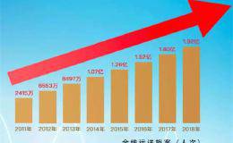 险资社保成京沪高铁上市大赢家 七险企浮盈逾百亿！<em>中国平安</em>称目前无减持计划
