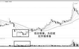 看清黑马幕后的推手：主力操控黑马的思路