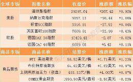 隔夜外盘：美股三大指数齐创收盘历史新高 谷歌市值首次突破万亿美元