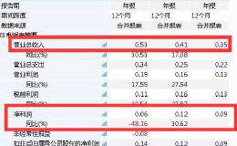 又见突发闪崩！瞬间暴跌75％ 5倍<em>大牛股</em>突遭洗仓！背后发生了什么？