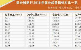 候场上市银行数量未减 16家银行排队冲刺A股IPO