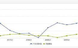 明星基金经理最新调仓曝光！冠军刘格菘加仓这些股票