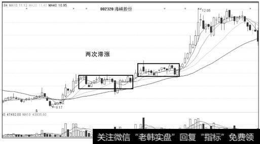 滞涨现象