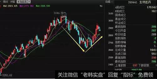 利用经济发展的情况进行判断