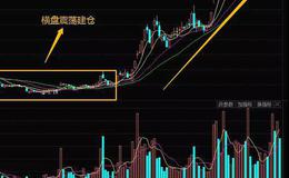 股票知识学习｜庄家横盘震荡式建仓的案例分析和横盘震荡建仓的特征