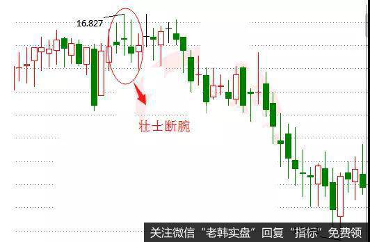 壮士断腕战法的概念