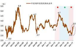 用什么样的思维来进行股市投资分析呢？