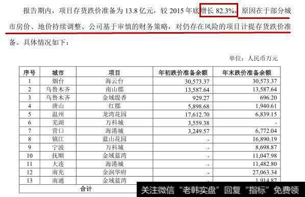 不被万科看好的12个城市