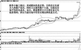 庄家洗盘到底洗什么