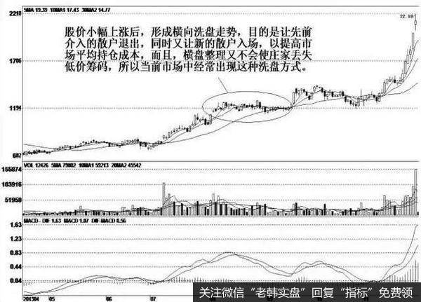 横向整理洗盘