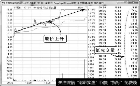 ST明科分时图