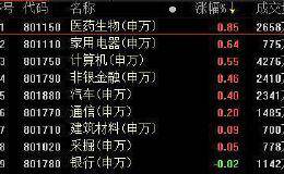 复盘44涨停股：医药家电领涨两市 <em>星期六</em>遭砸盘
