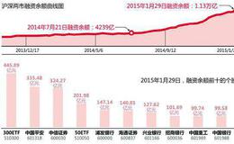 投资者如何判断掌握交易时机及投资技巧？