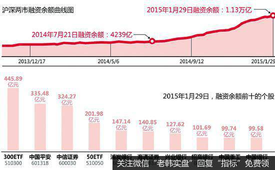 投资者如何判断掌握交易时机及投资技巧？